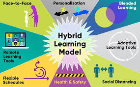 Hybrid Learning Plan